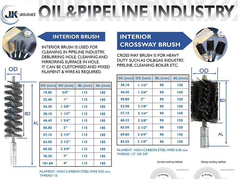 OIL AND PIPE LINE INDUSTRY